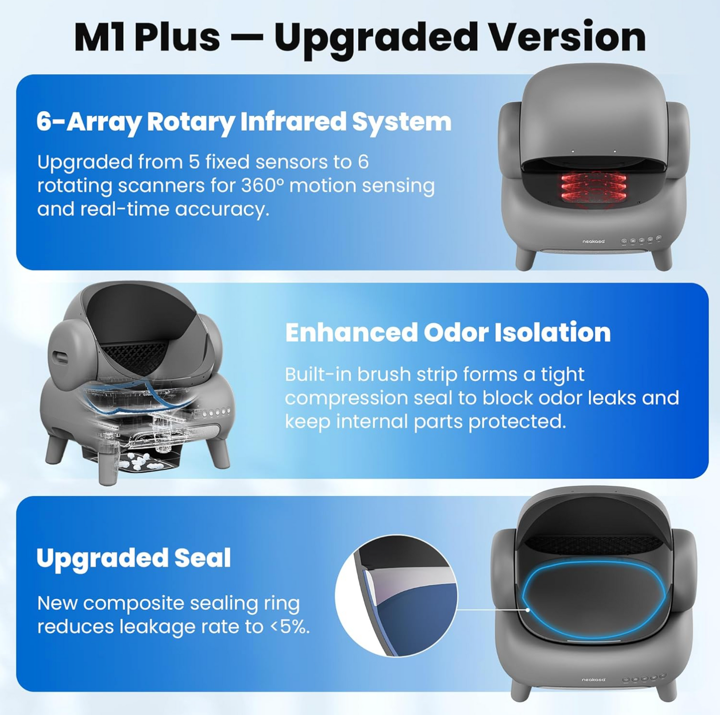 Neakasa M1 Plus Open-Top Self Cleaning Cat Litter Box, Automatic Cat Litter Box with APP Control, Odor-Free Waste Disposal Includes Trash Bags