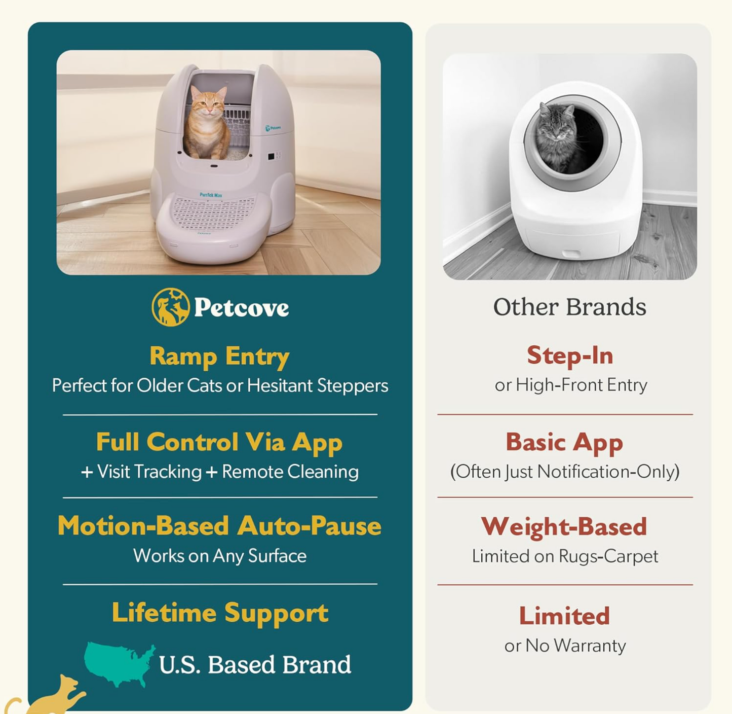 Petcove Self Cleaning Automatic Litter Box for Multi Cat - XL 65L Drum/Ultra Quiet 30-35dB Operation / 5 Safety Sensors/Easy App Control with Ultra Fast 5 GHz WiFi - Includes Ramp & 15 Litter Bags